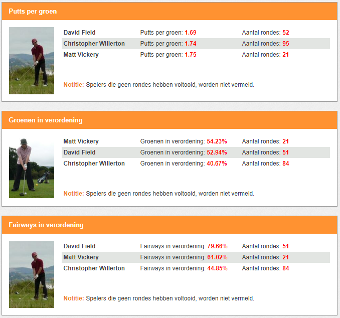 Golf Society Stats